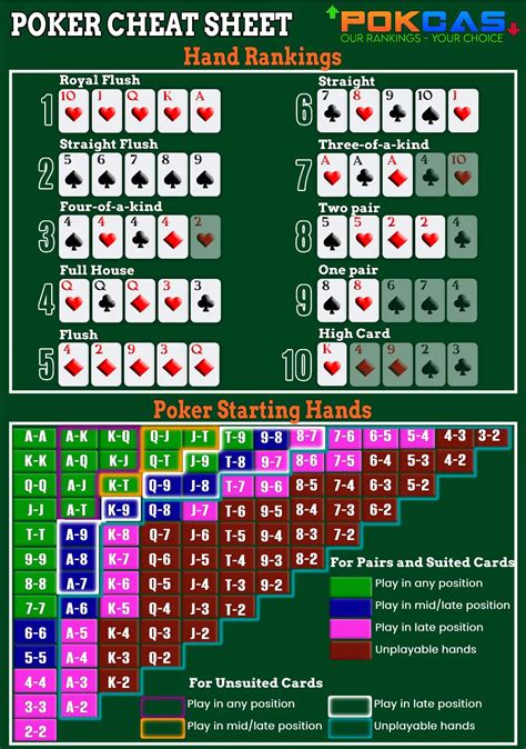 texas holdem poker tipps|Texas Hold'em Poker Rules .